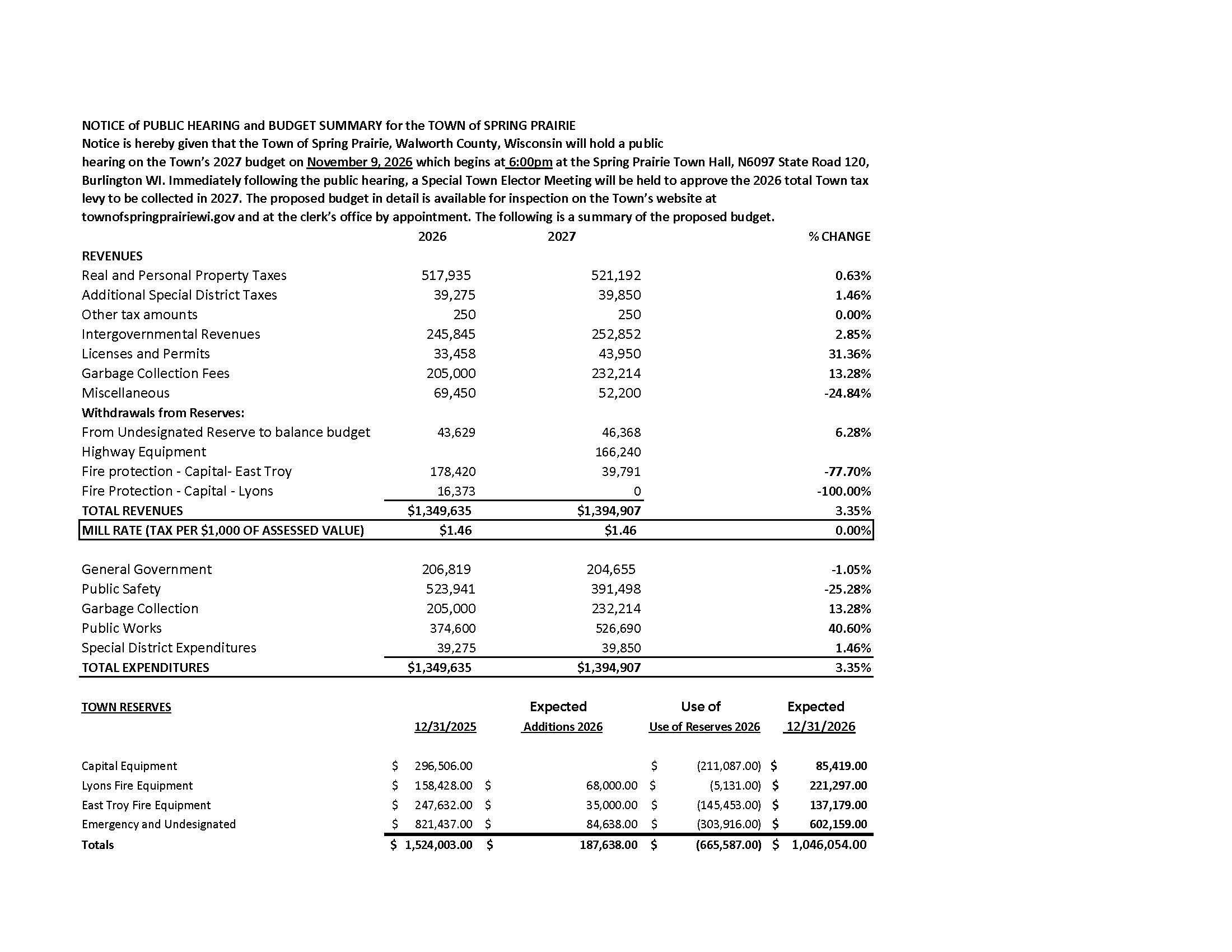 Pulic Hearing and Budget Summary Meeting